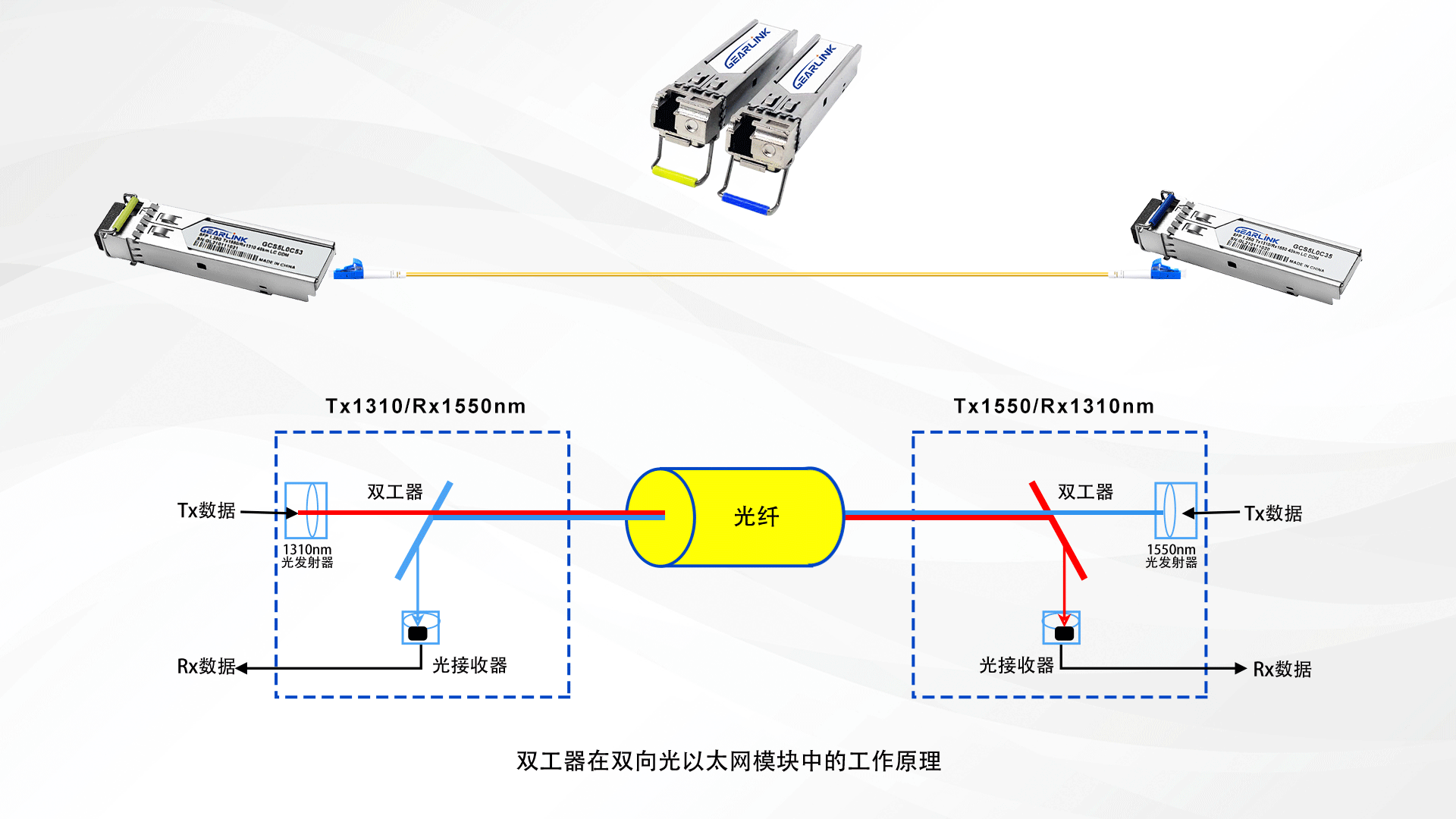 什么是BIDI模塊？BIDI模塊是如何工作的？