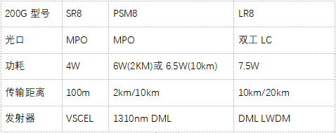 關(guān)于200G NRZ光模塊的相關(guān)基礎(chǔ)知識