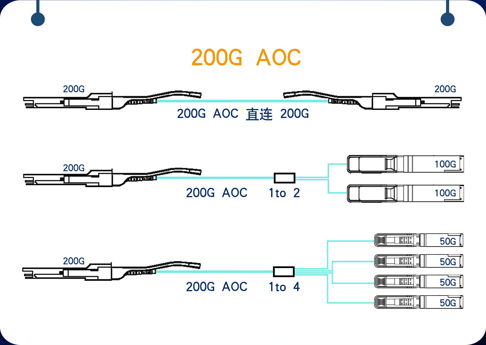 200G AOC有源光纜概述