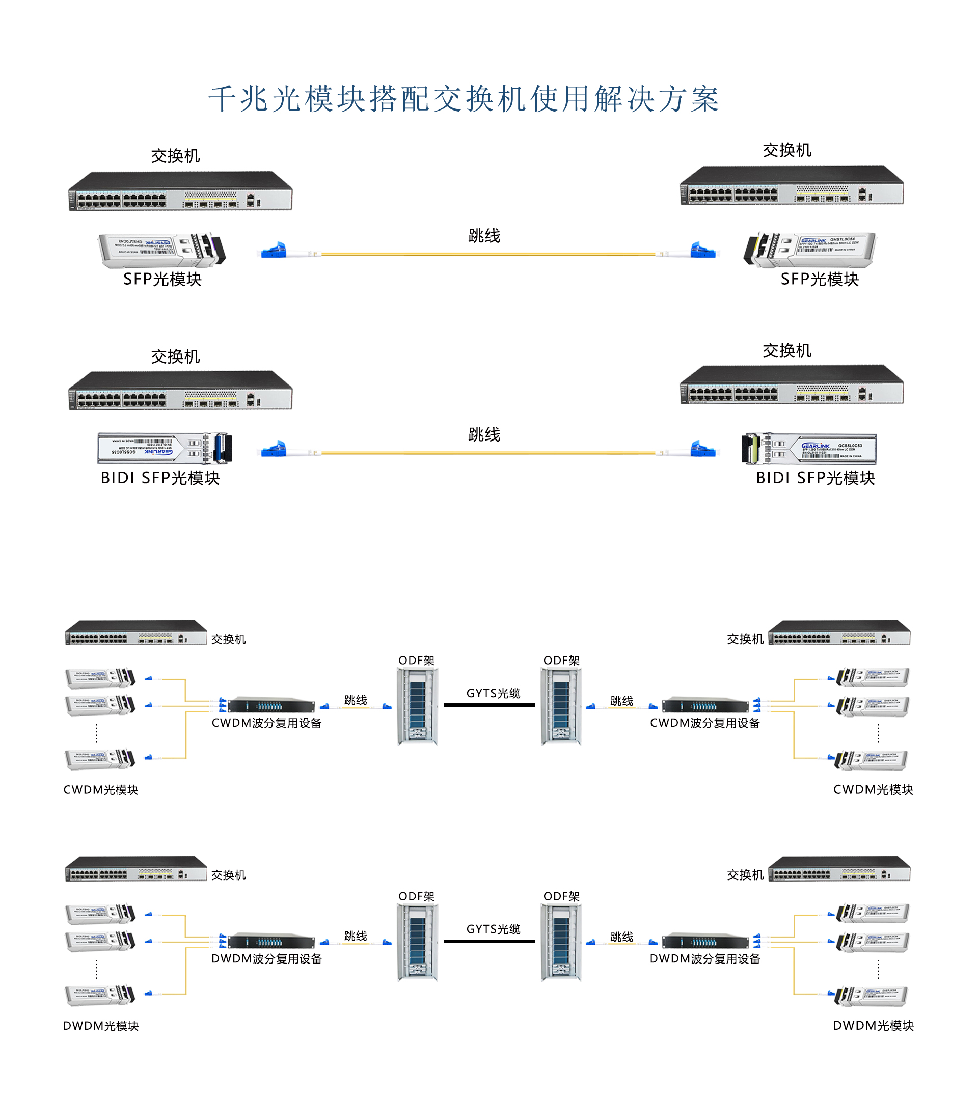 千兆光模塊與交換機(jī)如何搭配使用？