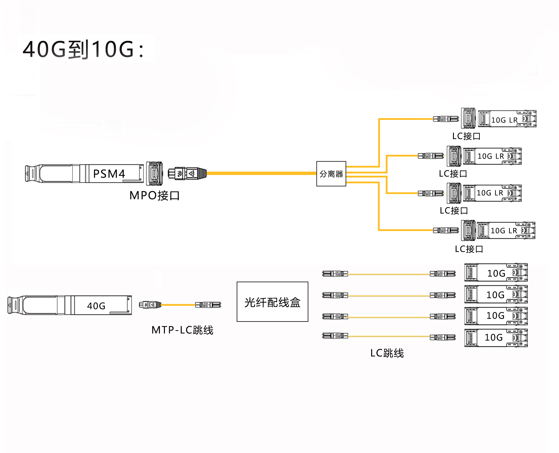 光模塊價格