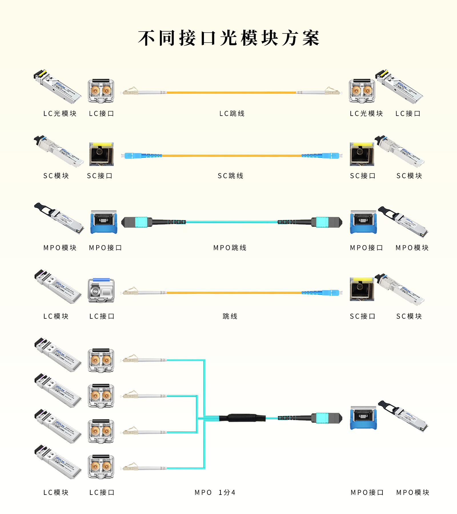 光模塊廠家