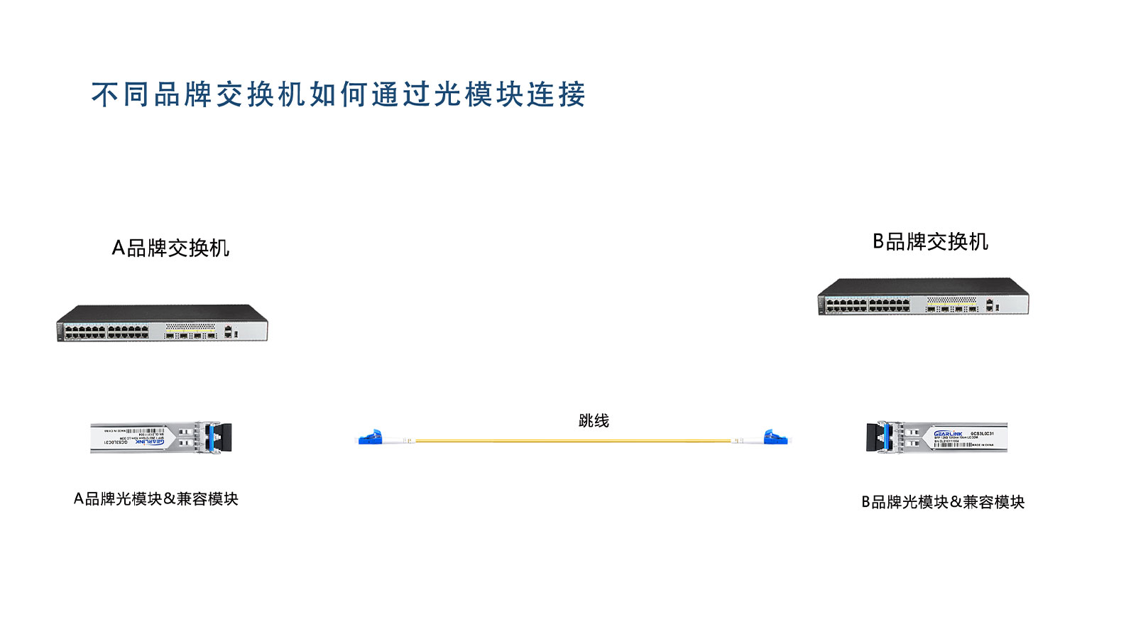 不同品牌光模塊的設(shè)備如何進(jìn)行傳輸？