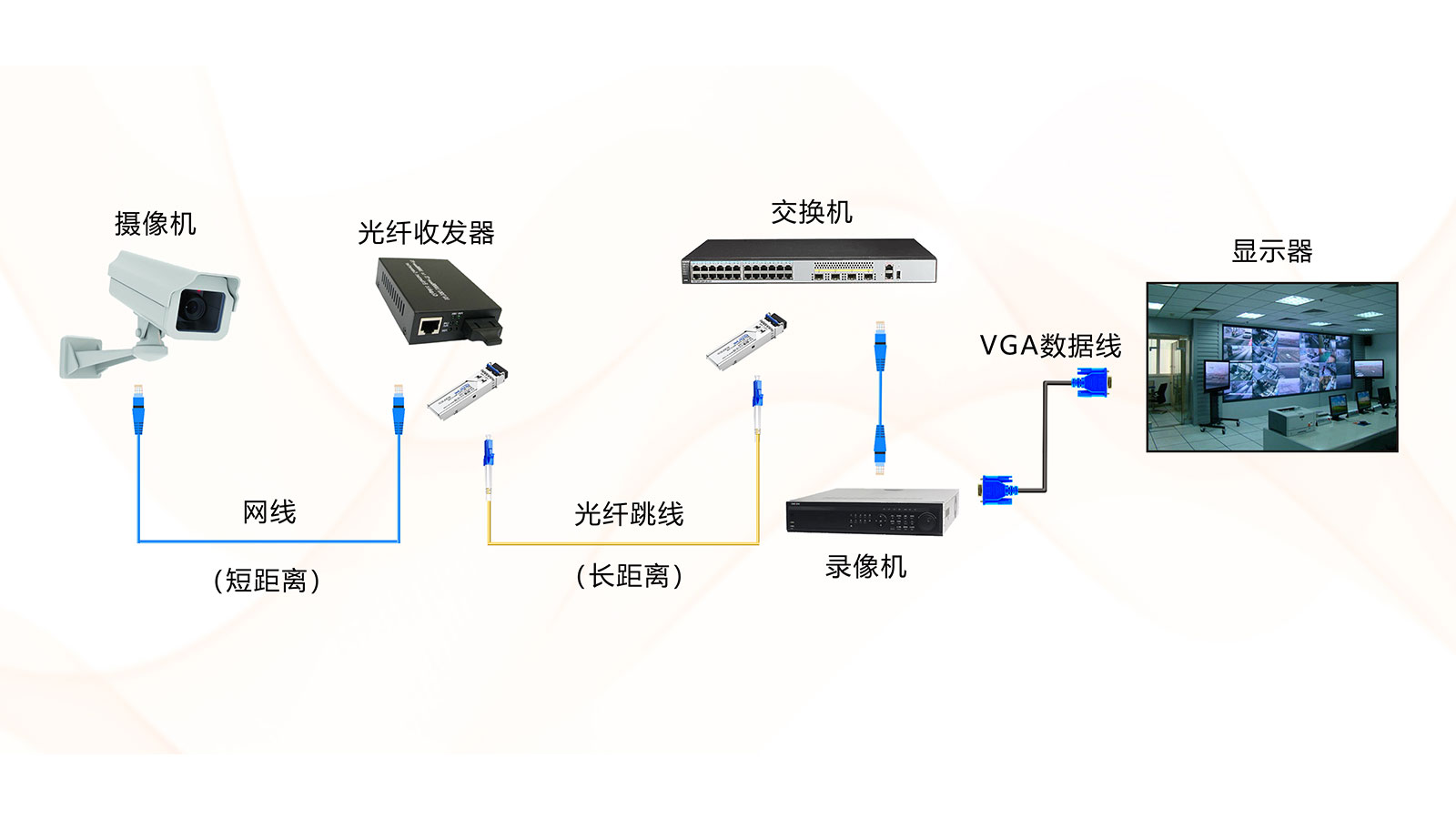 光纖收發(fā)器的基礎(chǔ)知識(shí)