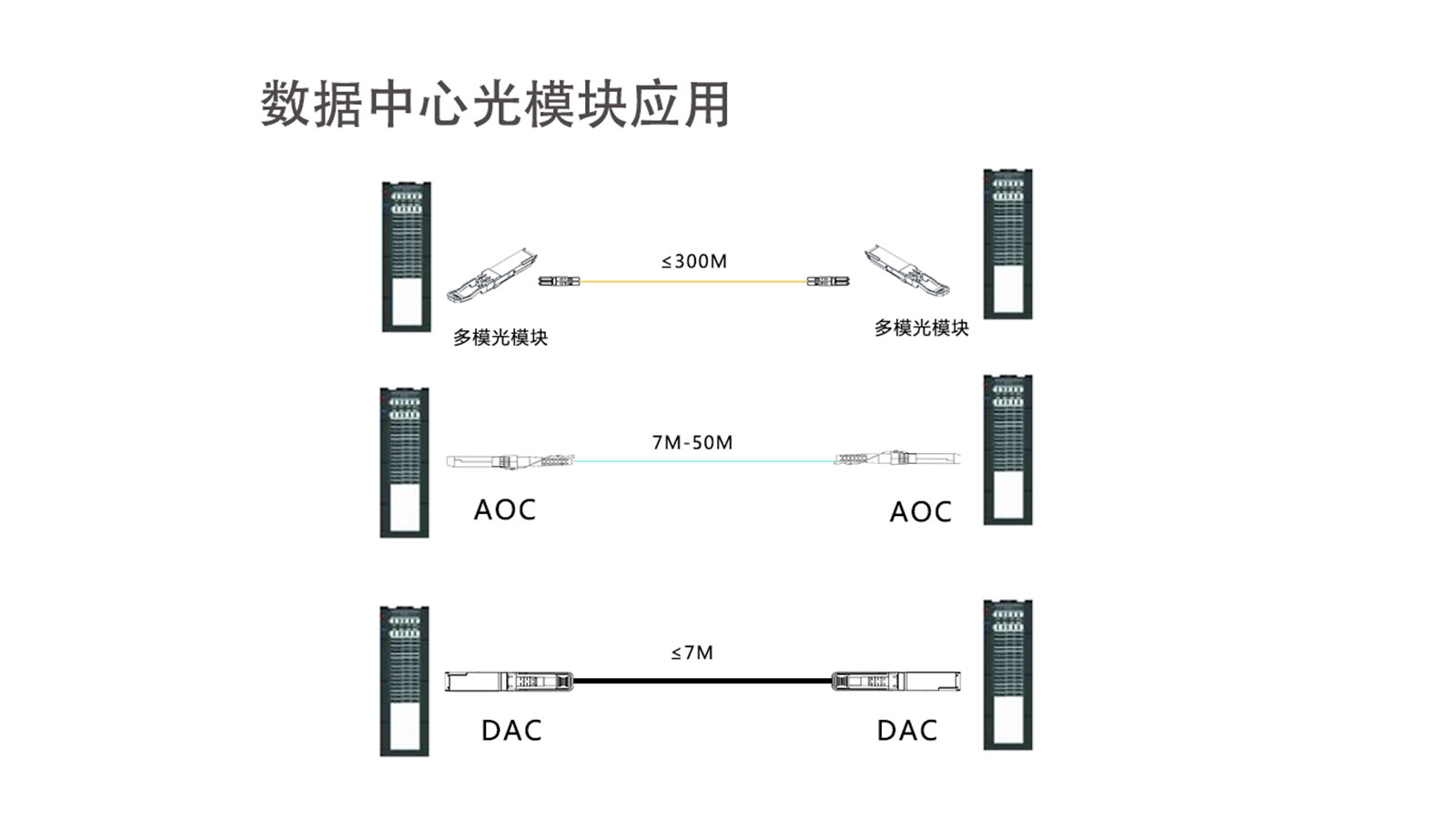 光模塊數(shù)據(jù)中心寵兒