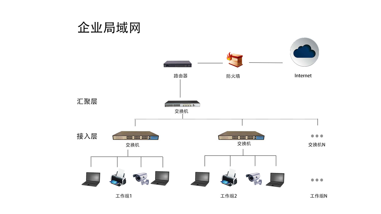 企業(yè)局域網(wǎng)如何搭建？