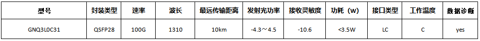 100G LR4內(nèi)表格.png