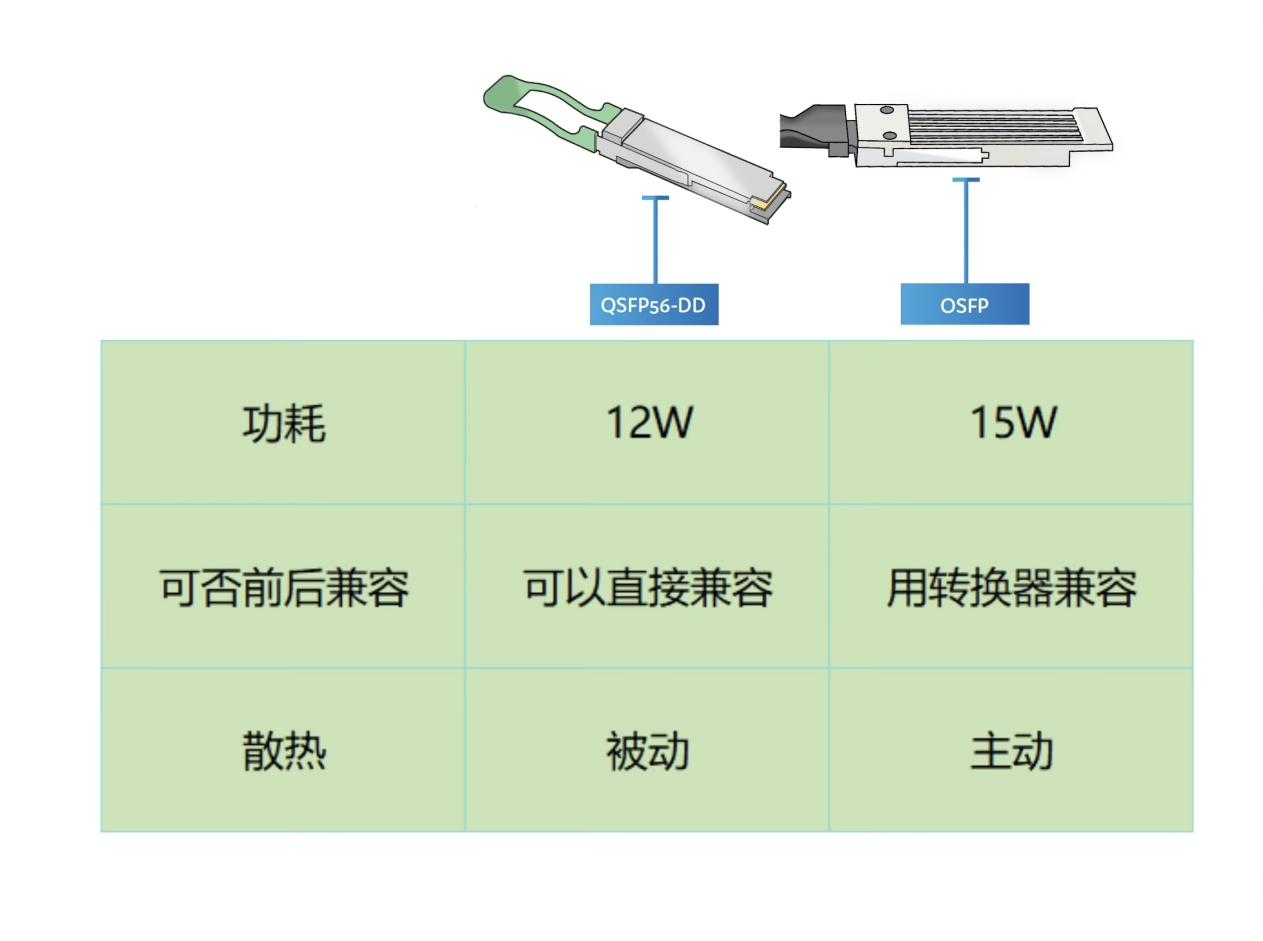 400G QSFP-DD、OSFP.png