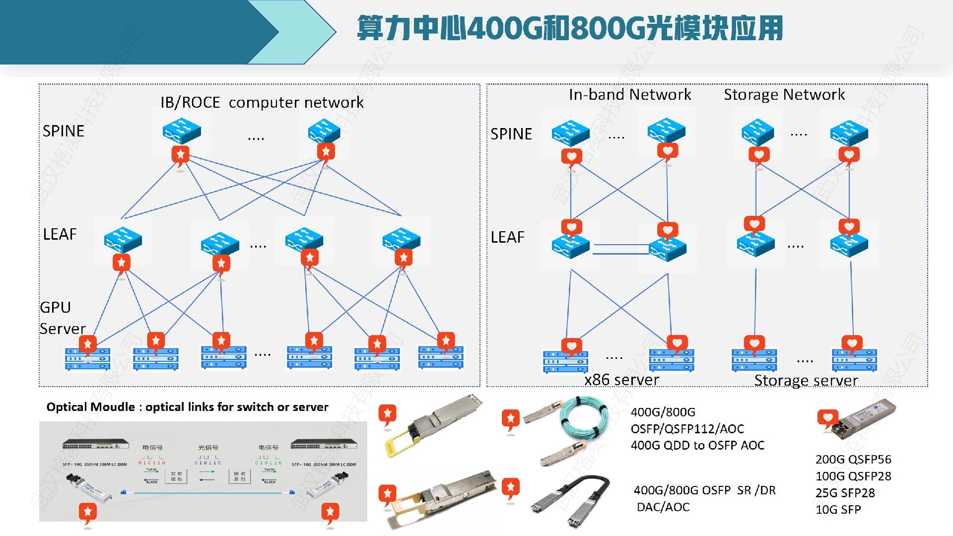 算力中心400G和800G光模塊應(yīng)用