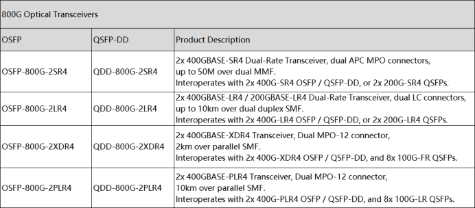 800G光模塊型號.jpg